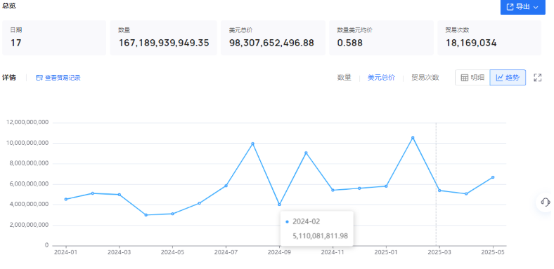 新盛娱乐巴西市场、热门品类分析(图1)