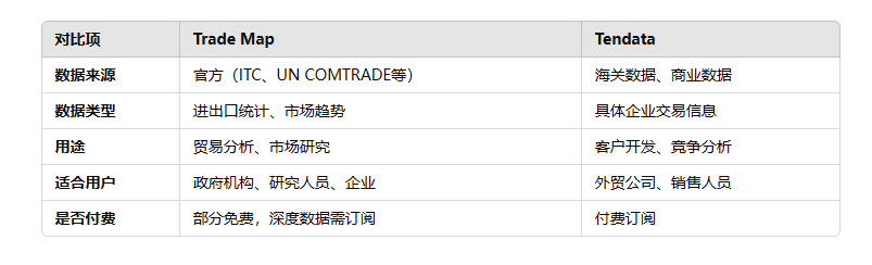Trademap是什么网站？和新盛娱乐提供的海关数据有什么区别？(图2)