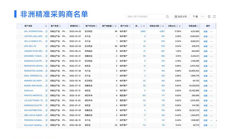 要想找到靠谱的一手海关数据供应商？(图1)
